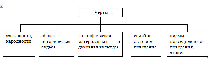 https://11klassniki.ru/ege_img/oferkina_table2.jpg