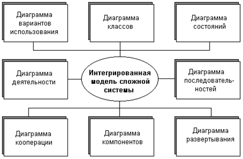 описание: https://unesco.kemsu.ru/study_work/method/po/umk/lab_pract/lab04.11.gif