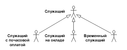 описание: https://unesco.kemsu.ru/study_work/method/po/umk/lab_pract/lab04.16.gif